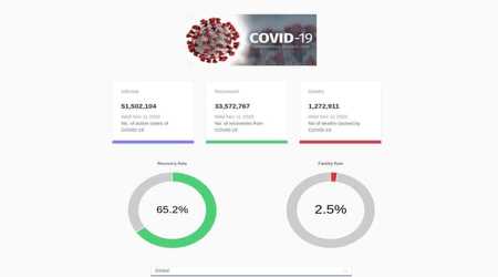 COVID19-Stats